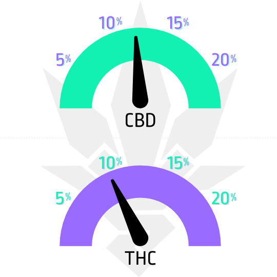 ukazatel cbd